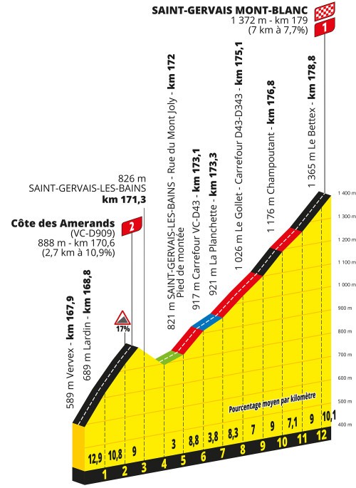 TDF23, trasa 15. etape | Foto: A. S. O.