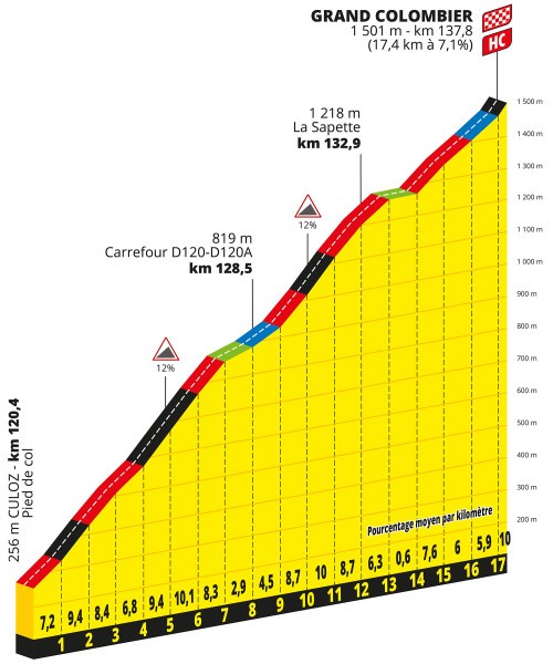 TDF23, trasa 13. etape | Foto: A. S. O.