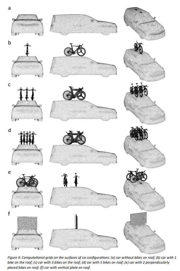 Raziskovalci so preverili vse mogoče postavitve koles na strehi spremljevalnega avtomobila. Dognanja so osupljiva. | Foto: Ansys