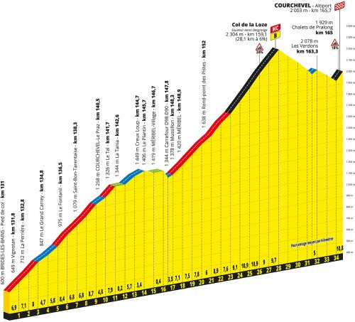 TDF 23, trasa 17. etape | Foto: A. S. O.