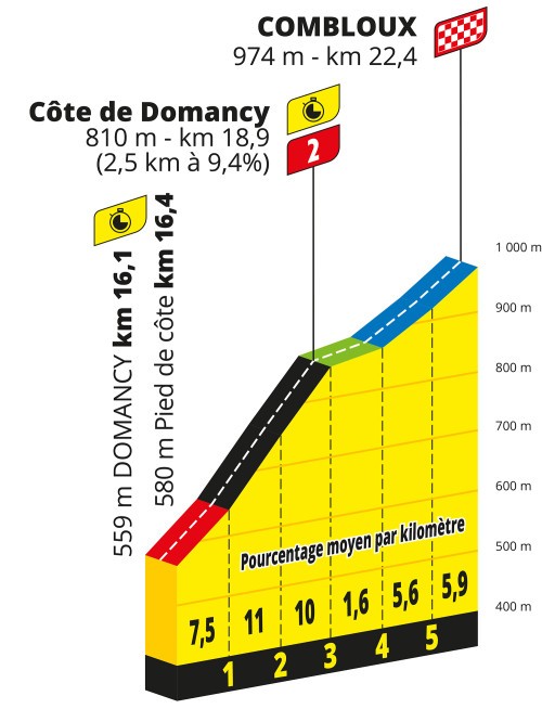 TDF 23, trasa 16. etape | Foto: A. S. O.