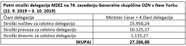 Vir: Ministrstvo za zunanje zadeve | Foto: 