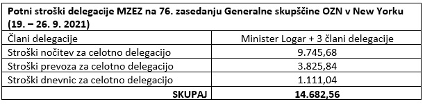 Vir: Ministrstvo za zunanje zadeve | Foto: 