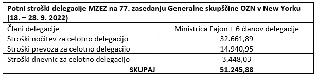 Vir: Ministrstvo za zunanje zadeve | Foto: 