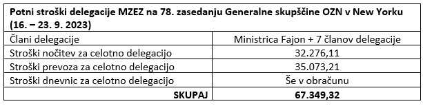 Vir: Ministrstvo za zunanje zadeve | Foto: 