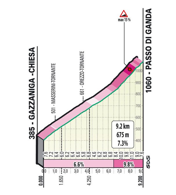 Passo di Ganda | Foto: Il Lombardia