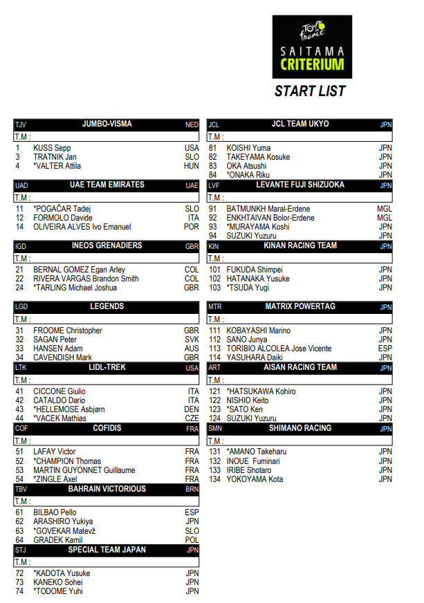 startna lista | Foto: 