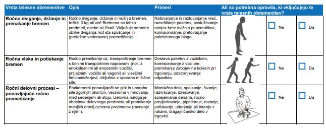 Opazujte telesne obremenitve. Ali so potrebna opravila (delovne naloge), pri katerih pride do ene ali več vrst spodaj navedenih obremenitev? Iz uradnega lista.  | Foto: Uradni list RS