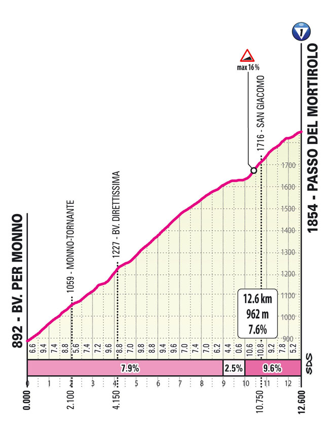 Giro 2024, trasa 15. etape | Foto: zajem zaslona