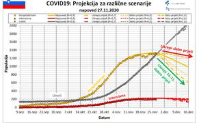 Še je možnost za božično-novoletne praznike v bolj sproščenem vzdušju