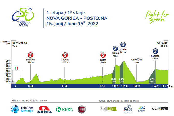 1. etapa dirka Po Sloveniji 2022 | Foto: 