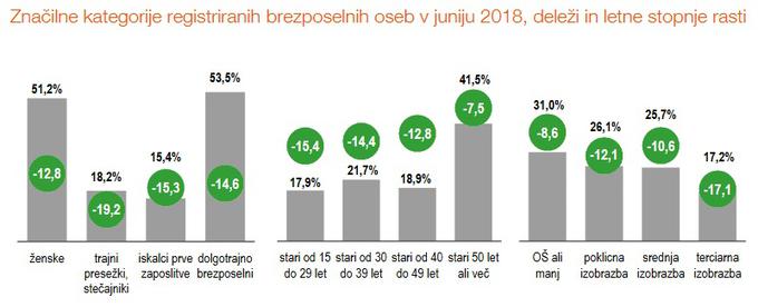 kategorije brezposelnih | Foto: 