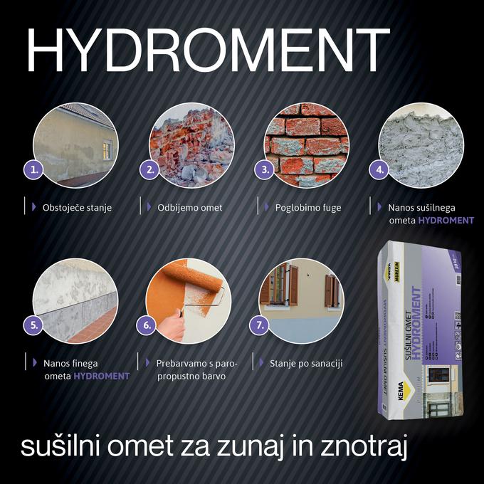 Postopek izvedbe sanacije s sušilnim ometom Hydroment. | Foto: 