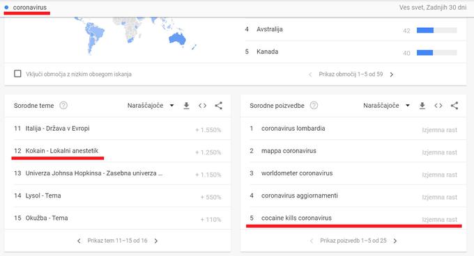 Med pojmi, ki uporabnike Googla v povezavi s koronavirusom v zadnjem mesecu zanimajo vedno bolj, so tudi "koronavirus lombardija", "koronavirus benetke", "novice o koronavirusu" in "število žrtev koronavirusa po vsem svetu".  | Foto: Matic Tomšič / Posnetek zaslona