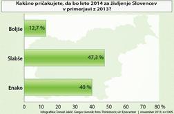 Kdaj bomo Slovenci živeli bolje?