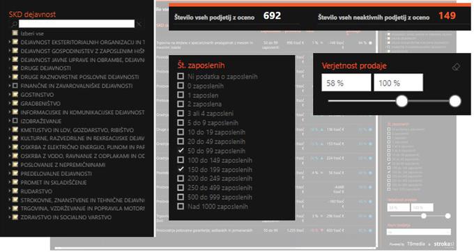Že kmalu po začetku preizkusa so ugotovili, da biziSMART že z nekaj kliki postreže s tako ovrednotenimi in predstavljenimi podatki, za kar so prej potrebovali veliko časa in primerjav. | Foto: 