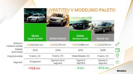 Škoda kodiaq - predstavitev dimenzij, asistenčnih sistemov in novosti