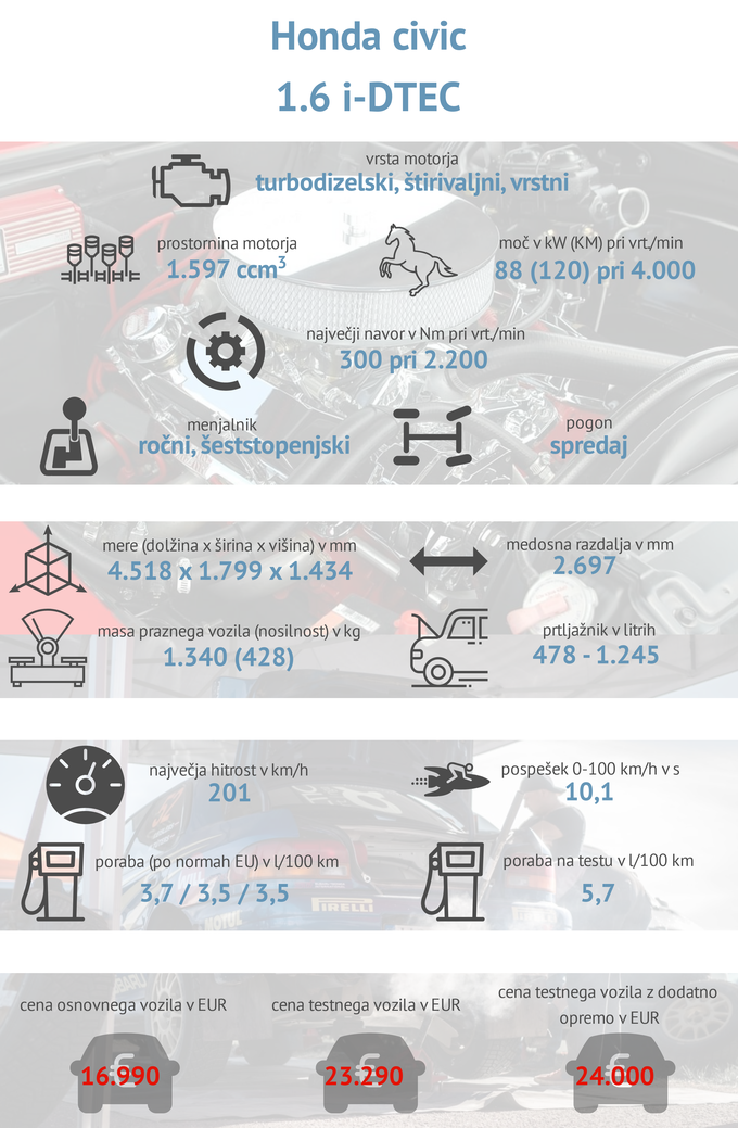 Honda civic tehnični | Foto: Gašper Pirman