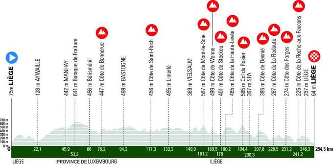 Liege-Bastogne-Liege, trasa dirke | Foto: A.S.O.