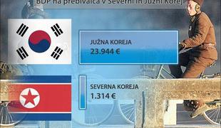 Korejski dvojček: sever v socialistično pogubo, jug v kapitalistično bogastvo