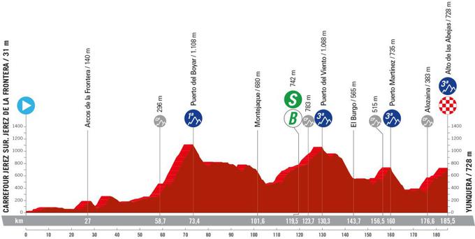 Vuelta 2024, trasa 6. etape | Foto: zajem zaslona