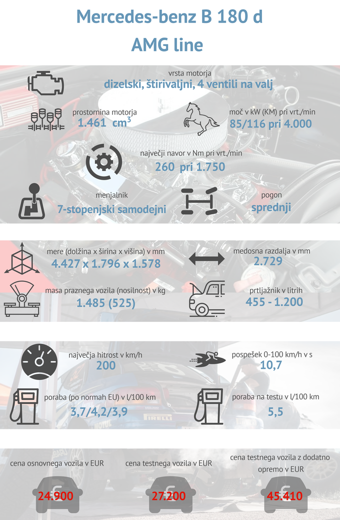Mercedes-benz B 180 d tehnični podatki | Foto: Gašper Pirman