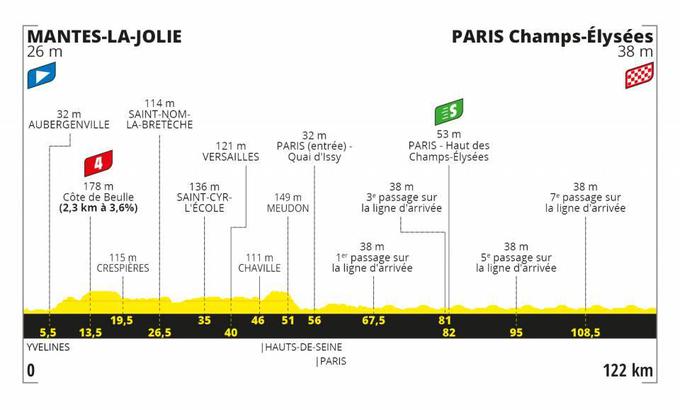 profil 21 etape tdf2020 | Foto: A. S. O.