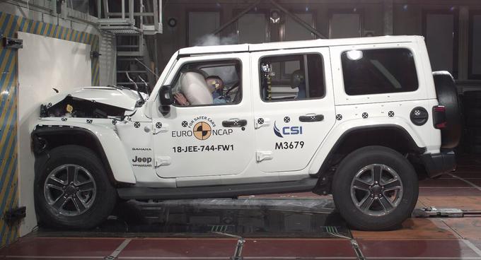 Euro NCAP | Foto: EuroNCAP