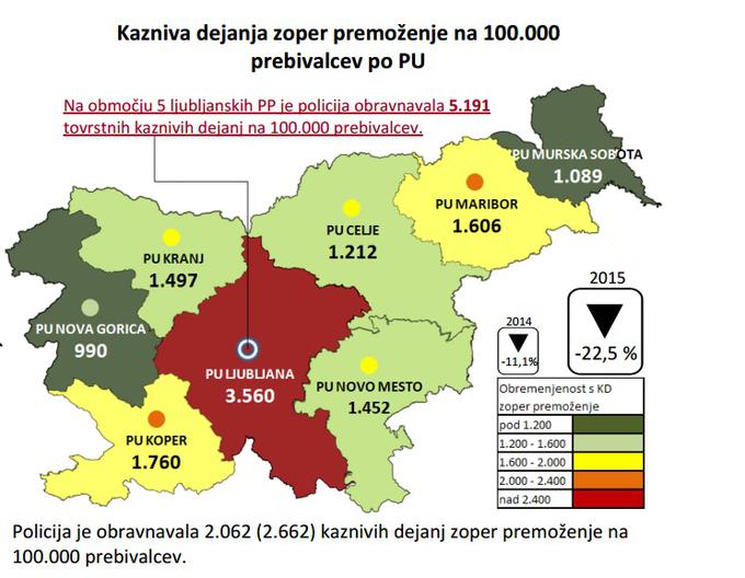 kazniva dejanja zoper premoženje | Foto: policija