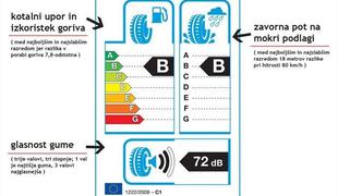 Obvezne nalepke na gumah – so trije parametri dovolj?
