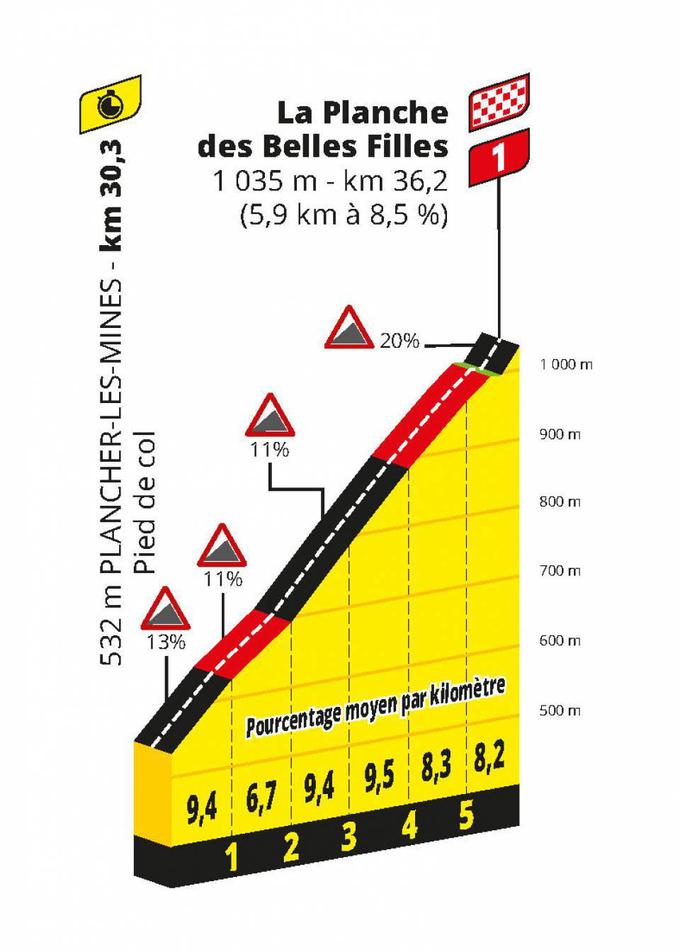 La Planche des Belles Filles - relief | Foto: A. S. O.