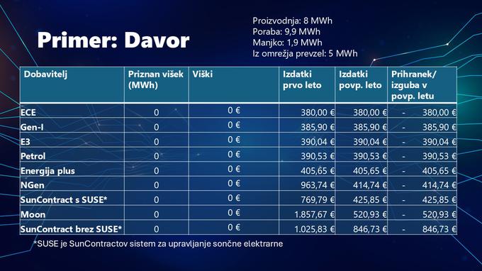 Zavod PK, sončna elektrarna, novo | Foto: 