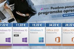 Kupite Windows 10 za 7,22 € in Office za 28,22 €