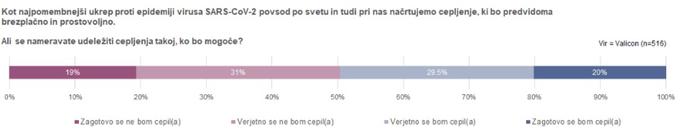 g | Foto: Sledilnik za covid-19