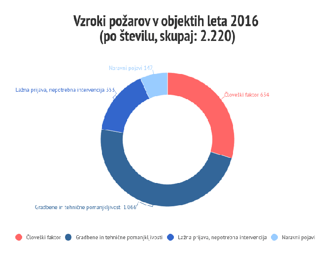 Vir: Gasilska zveza Slovenije | Foto: 