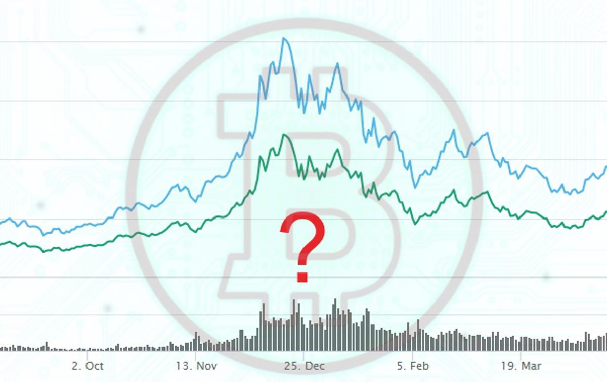 Bitcoin thumb | Foto Matic Tomšič