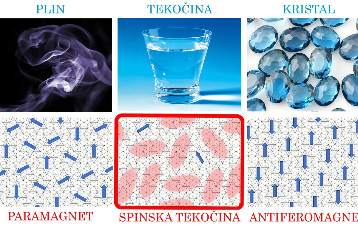 visokotemperaturna kvantna spinska tekočina, IJS, FMF, Univerza v Ljubljani, fizika | Foto Institut Jožef Stefan