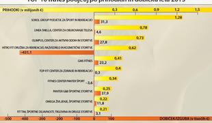 Začela se je cenovna vojna, ki je uničila trg 