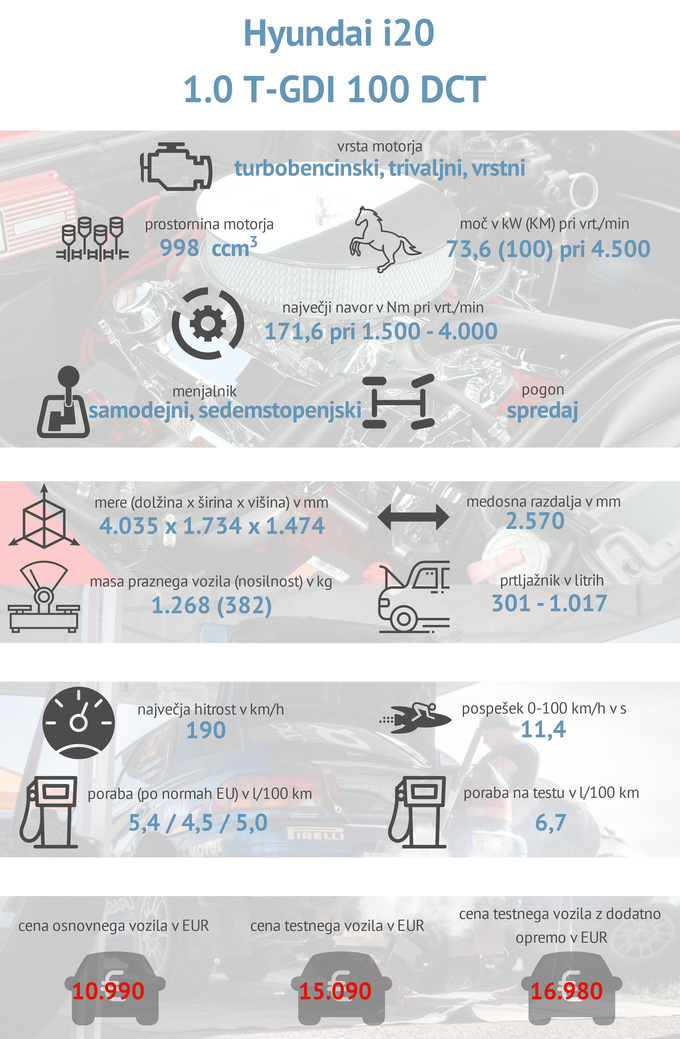 Tehnični podatki hyundai i20 | Foto: Gašper Pirman