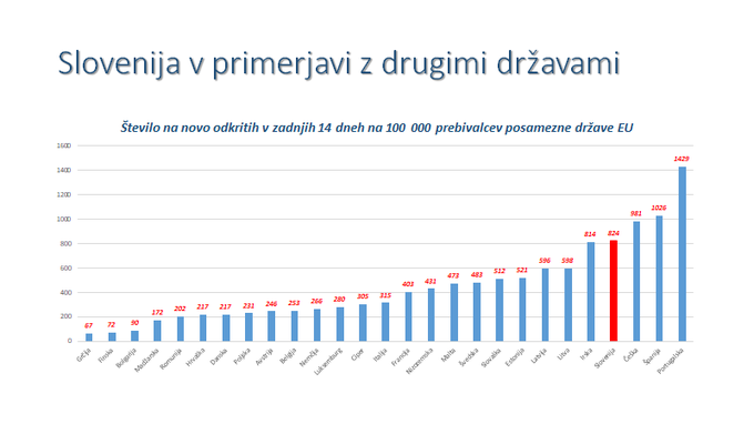 Evropa | Foto: 