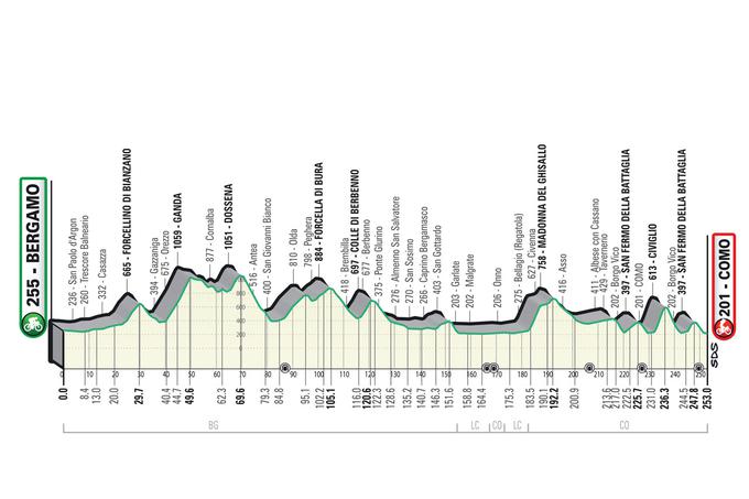 Lombardia trasa | Foto: Il Lombardia