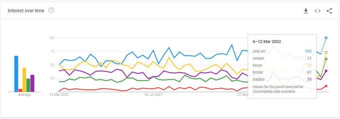 Vir: Google Trends | Foto: 