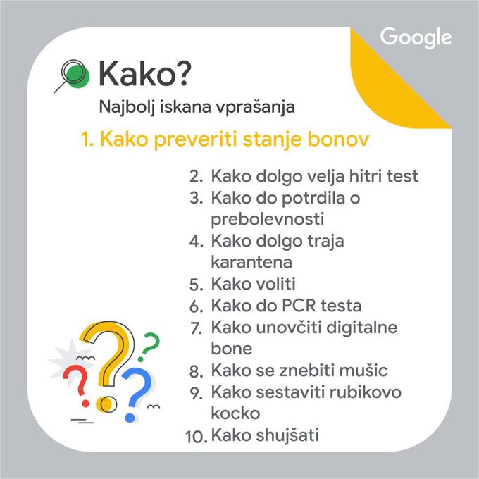 Google leto v iskanju 2022 | Foto: 