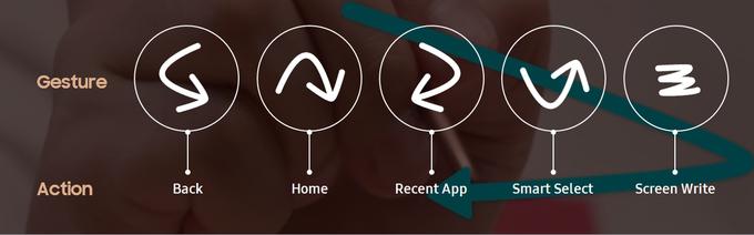 Nova dejanja, s katerimi pisalo S Pen upravlja pametna telefona serije Galaxy Note 20 - dovolj je potegniti s pisalom nekaj centimetrov nad zaslonom. | Foto: Samsung
