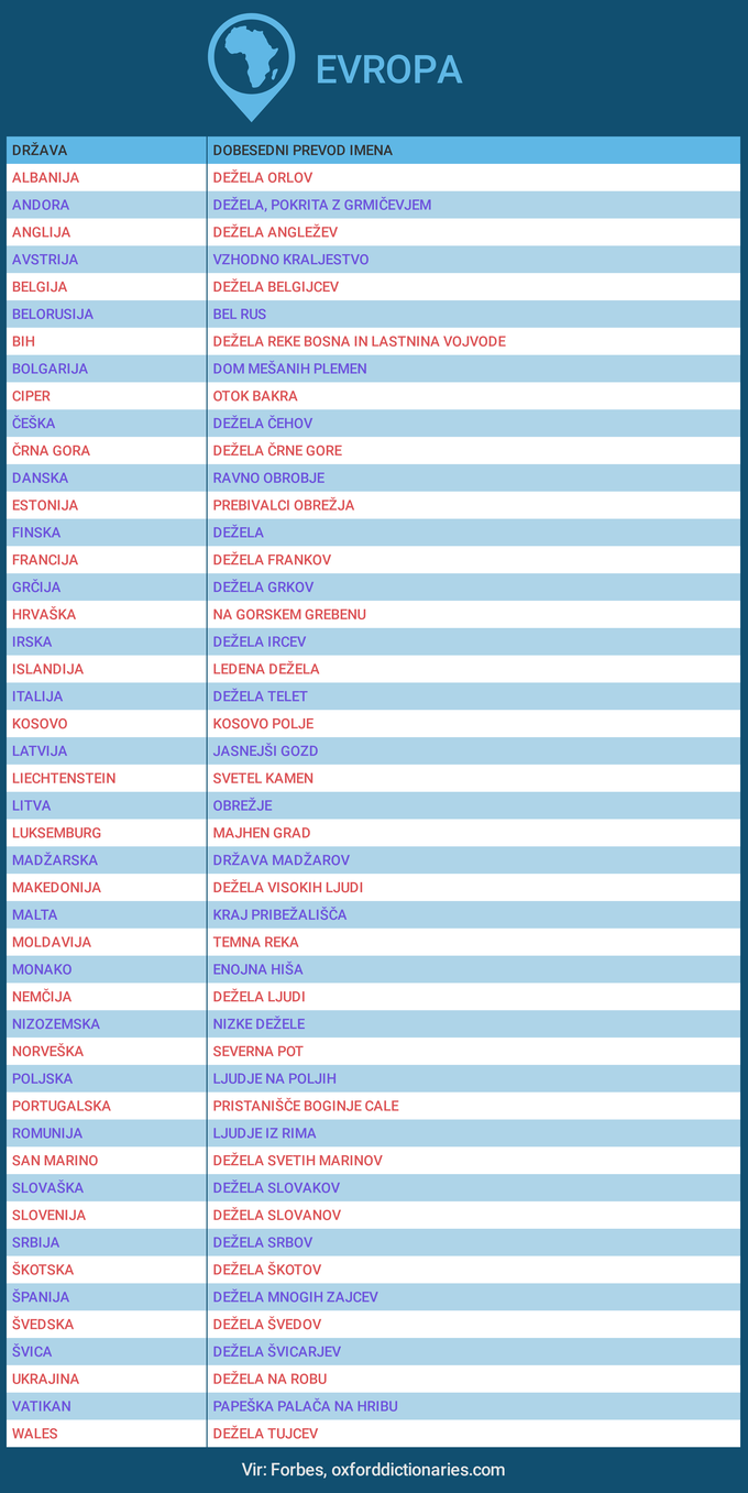 imena držav, Evropa | Foto: 