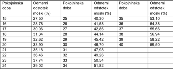 pokojnine, ZPIZ | Foto: 