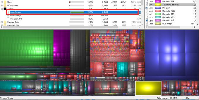 Potem ko smo se, ker je ne potrebujemo, znebili hiberfile.sys, je največja datoteka na sistemskem disku postala pagefile.sys.  | Foto: Matic Tomšič