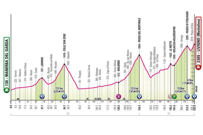 Giro 2024, trasa 15. etape | Foto: zajem zaslona