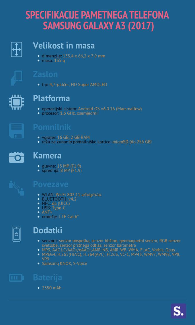 Samsung Galaxy A3 2017 specifikacije | Foto: Marjan Žlogar