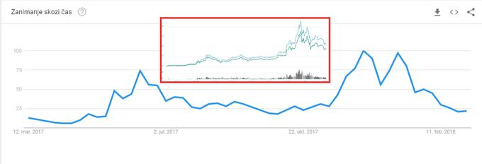 Ethereum | Foto: Matic Tomšič